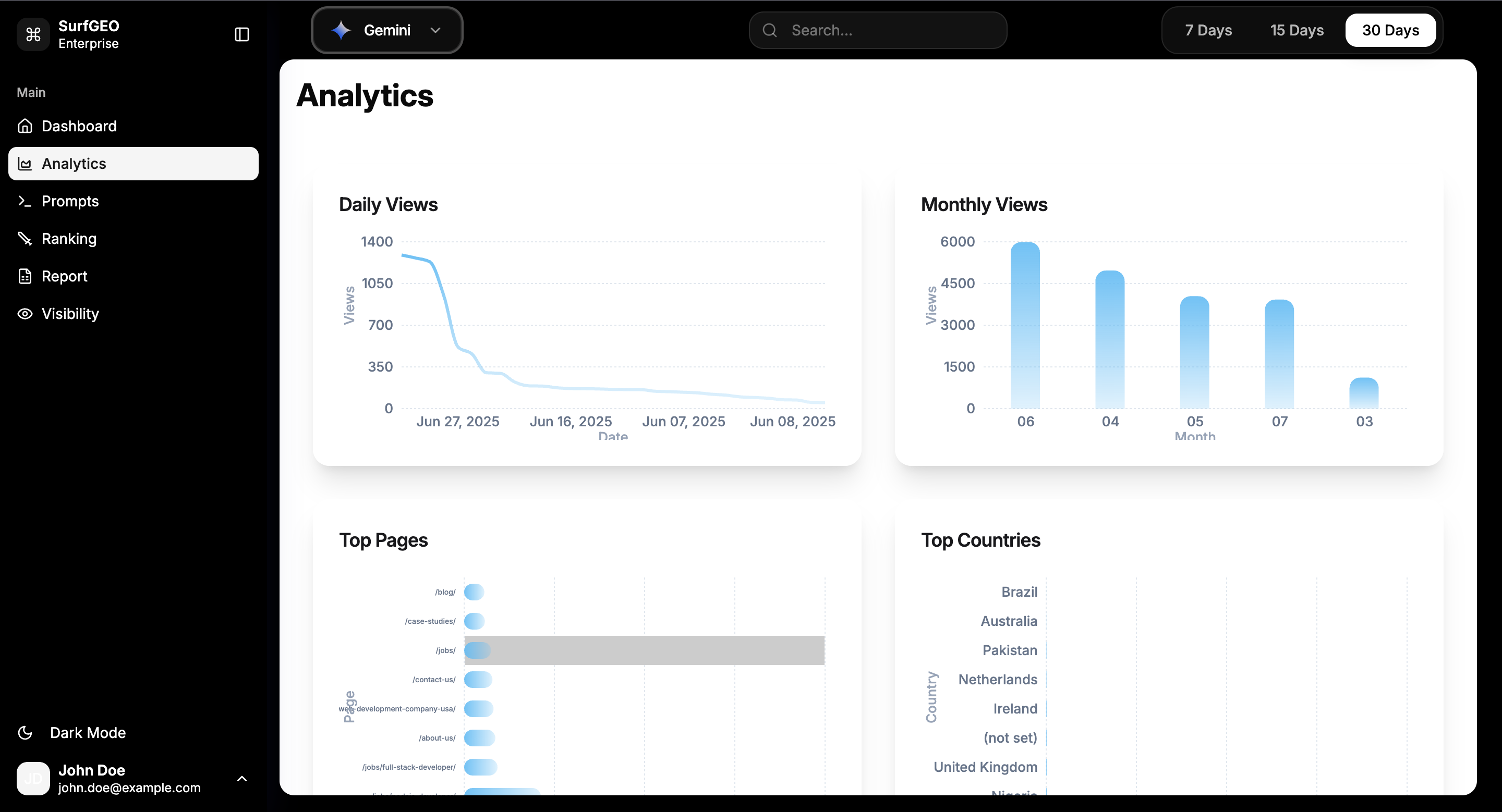 Dashboard Preview